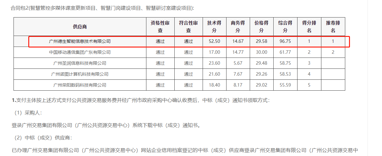 M币钱包官网喜提大标！ 智慧校园一卡通，助力广州市技师学院校园信息化建设
